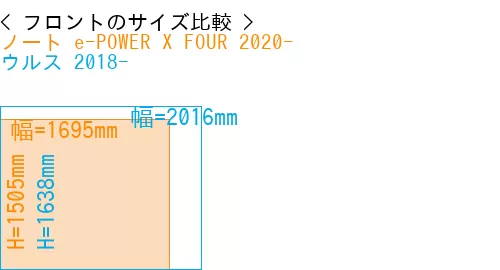 #ノート e-POWER X FOUR 2020- + ウルス 2018-